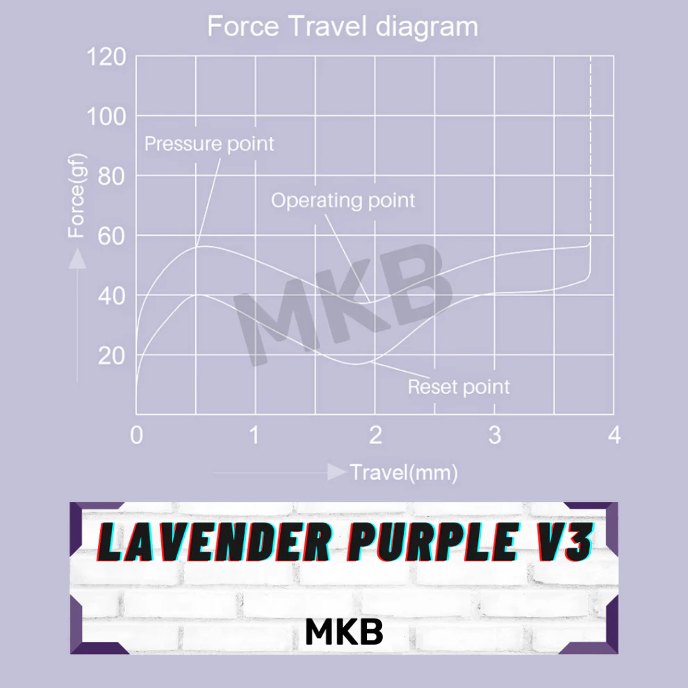 Akko Lavender Purple V3 Pro - Image 2