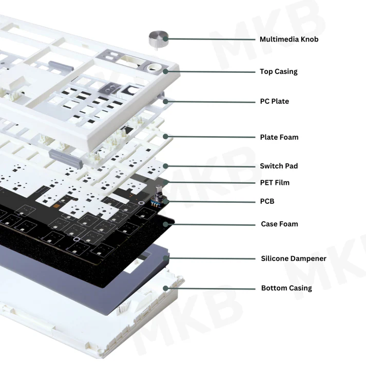 Zuoya GMK104 - Image 2